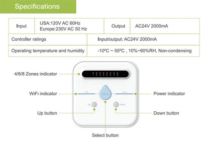 Smart Irrigation Controller Water Valve Controller Wifi Automatic Irrigation Watering System Smart Garden Watering Timer